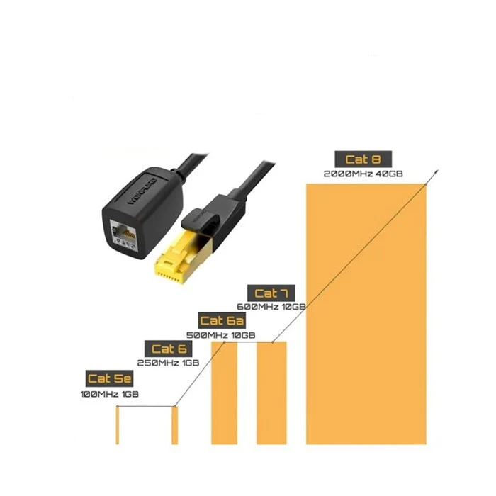CAT5e UTP Patch Cord (1)